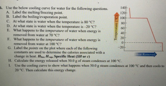 6. Use the below cooling curve for water for the following questions. A. Label the melting/freezing point. B. Label the boili
