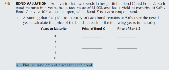 - 7-6 BOND VALUATION An investor has two bonds in her portfolio, Bond C and Bond Z. Each bond matures in 4 years, has a face