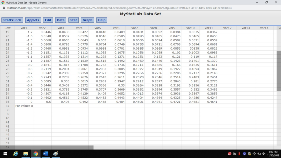 MyStatLab Data Set - Google Chrome statcrunch.com/app/?dlim=comma&ft=false&dataurl=https%3a%2f%2fxlitemprod.pearsoncmg.com%2f