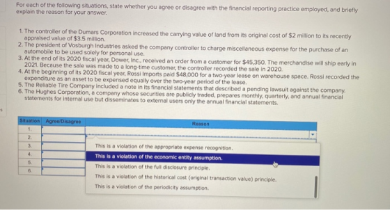 For each of the following situations, state whether you agree or disagree with the financial reporting practice employed, and