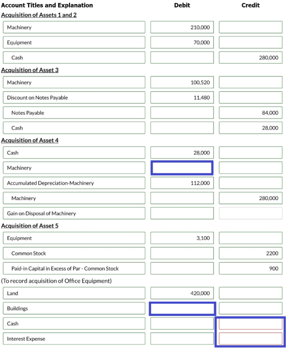 Debit Credit Account Titles and Explanation Acquisition of Assets 1 and 2 Machinery 210,000 Equipment 70,000 Cash 280,000 Acq
