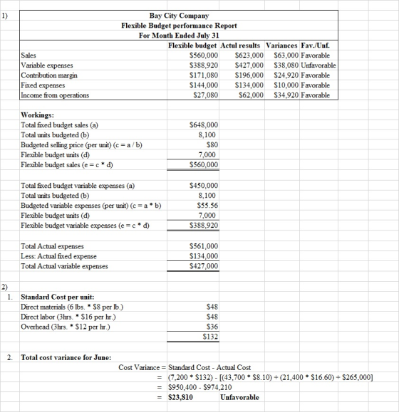 Sales Variable expenses Contribution margin Fixed expenses Income from operations Bay City Company Flexible Budget performanc