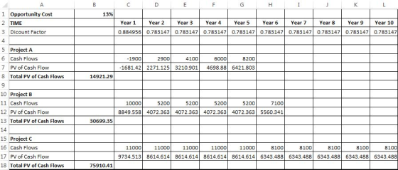 1 Opportunity Cost 2 TIME 3 Dicount Factor 4 5 Project A 6 Cash Flows 7 PV of Cash Flow 8 Total PV of Cash Flows 13% Year 1 Y