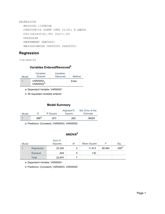 REGRESSION /MISSING LISTWISE /STATISTICS COEFF OUTS CI (95) R ANOVA /CRITERIA=PIN.05) POUT (.10) /NOORIGIN /DEPENDENT VAR0000