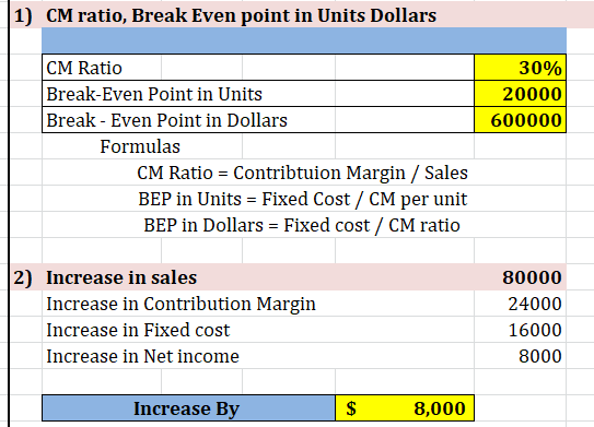 1) CM ratio, Break Even point in Units Dollars |CM Ratio |Break-Even Point in Units |Break - Even Point in Dollars 30% 20000