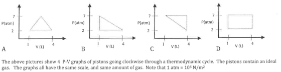 Platm) P(atm) P(atm) P(atm) 4 VIL) V (L) C V) 4 D V The above pictures show 4 P-V graphs of pistons going clockwise through a thermodynamic cycle. The pistons contain an ideal gas. The graphs all have the same scale, and same amount of gas. Note that 1 atm = 105 N/m2