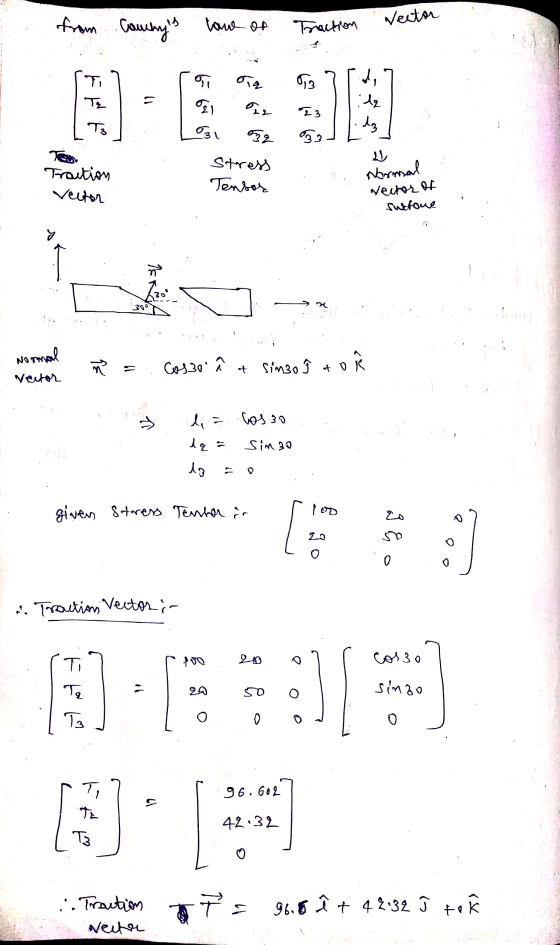 from Camrys Traction Vector Camrys law of Ti gi orq 012 de TE TEM le 있으 23 T3 Lozi dz 52 23 ul Traction veetor Stress Tenso