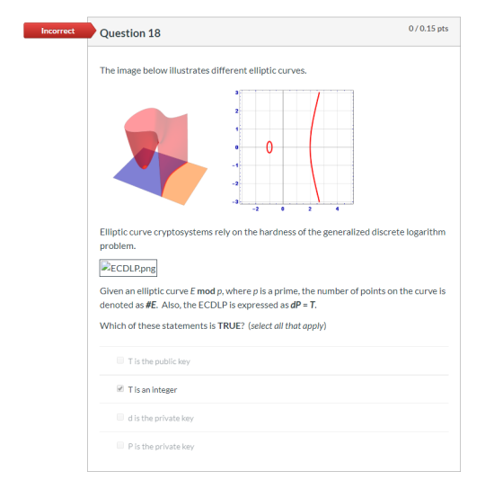 Incorrect 0/0.15 pts Question 18 The image below illustrates different elliptic curves. Elliptic curve cryptosystems rely on