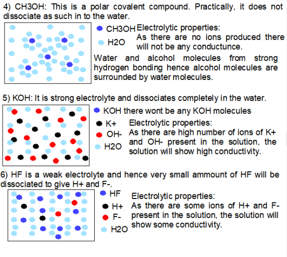 4) CH3OH: This is a polar covalent compound. Practically, it does not dissociate as such in to the water. CH3OH Electrolytic