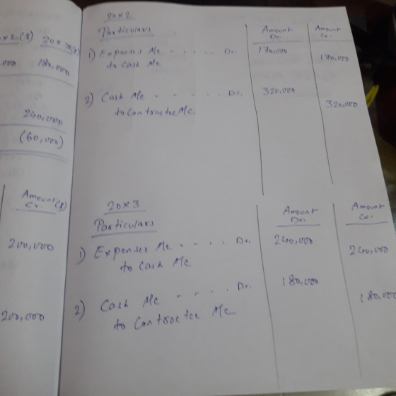 Partian Ant o Casal 320.000 9) Casa M . - to contine to me 320,000 240,000 (60, voo) I Amount 200,00 20x3 Particular To Expen