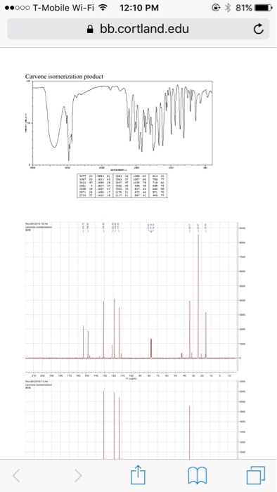Pre -lab 0,415 Ethanol morcular weight 4u amo Bp 1