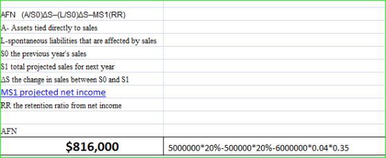 AFN (A/SO)AS-(L/SO/AS-MS1(RR) A- Assets tied directly to sales L-spontaneous liabilities that are affected by sales So the pr