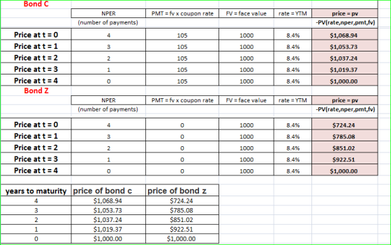 Bond C PMT = fv x coupon rate FV = face value rate = YTM NPER (number of payments) 105 105 1000 1000 8.4% 8.4% 3 L price = pv