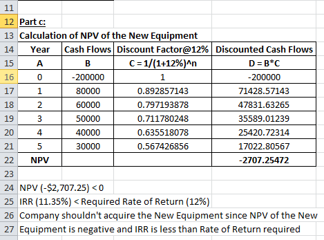 1 11 12 Part c: 13 Calculation of NPV of the New Equipment 14 Year Cash Flows Discount Factor@12% Discounted Cash Flows 15 A