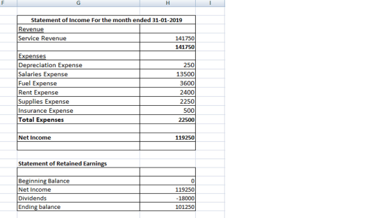 F G H Statement of Income For the month ended 31-01-2019 Revenue Service Revenue 141750 141750 Expenses Depreciation Expense