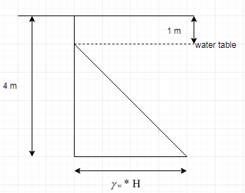 1 m water table 4 m W*H