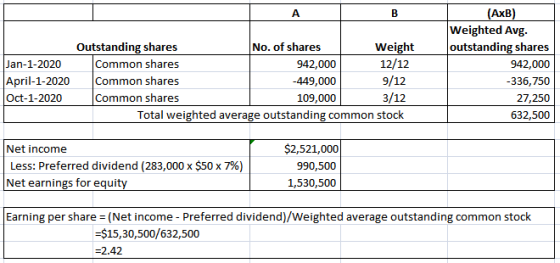 Jan-1-2020 April-1-2020 Oct-1-2020 Outstanding shares No. of shares Weight Common shares 942,000 12/12 Common shares -449,000