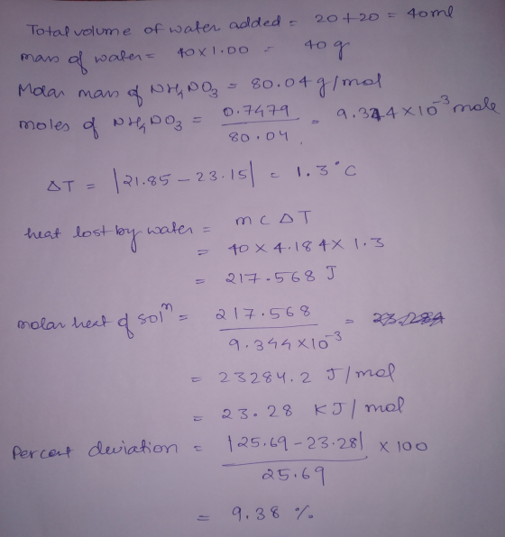tome Total volume of water added - 20+20 mass of water = 40x1.00 - 40g Molar mans of NH, NO₃ = 80.04 g/mol moles of NH NO₂ =