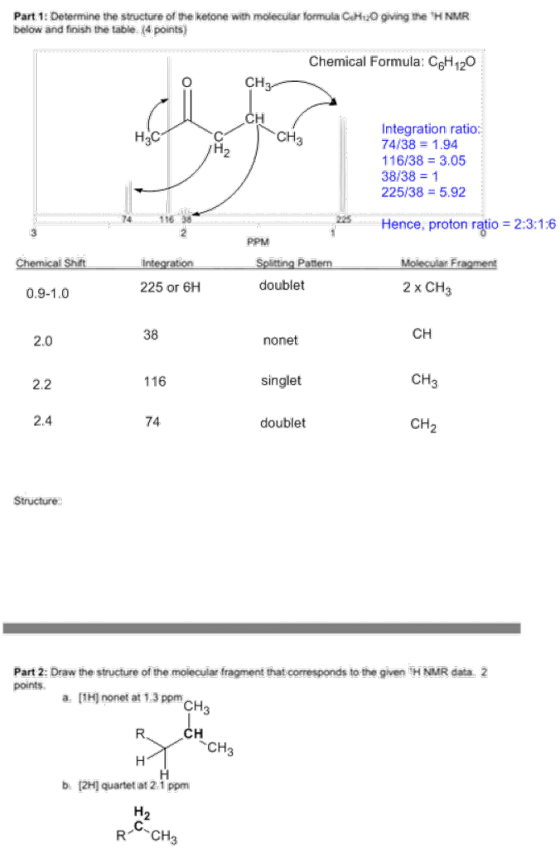 Part 1: Determine the structure of the ketone with molecular formula CeH2O giving the H NMR below and finish the table. (4 p