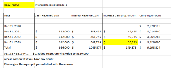 Required C) Interest Receipt Schedule Date Cash Received 10% Interest Revenue 12% Increase Carrying Amount Carrying Amount De