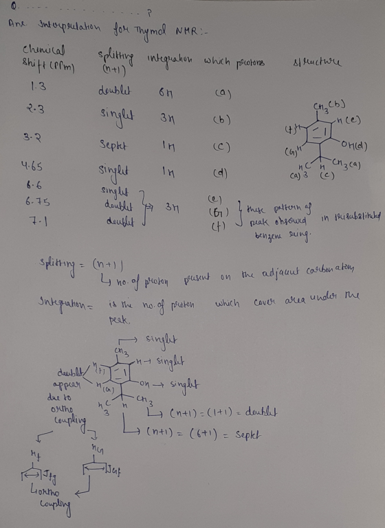 0..... ...... ..P Ane Interpretation for Thymol NMR: - Chemical slitting integration which newtons structure Shift (PRM) (1)