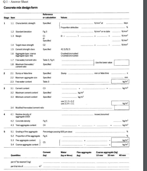 Q.1 - Answer Sheet Concrete mix design form Reference or calculation Stage Item Values 1 1.1 Characteristic strength Specifie