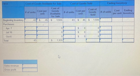 FIFO Cost of Goods Available for Sale Cost of Goods Sold Ending Inventory Cost per # of units Cost per unit # of units Cost o