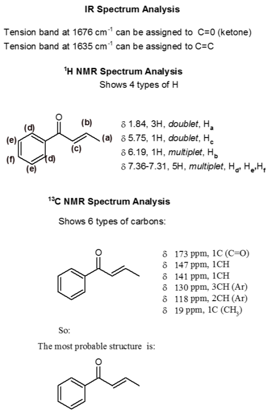 IR Spectrum Analysis Tension band at 1676 cm can be assigned to C=0 (ketone) Tension band at 1635 cm can be assigned to C=C