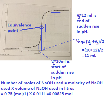 Equivalence point =12 ml is end of sudden rise in pH. Veq=14 +V)/2 =(10+12)/2 =11 mL V=10ml is start of sudden rise in pH Num