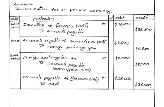 credit pec-1 $36,800 Answer:- Journal entries for El primero company. Date particulary - LA Debit 2018 Inventory Ale (440.000