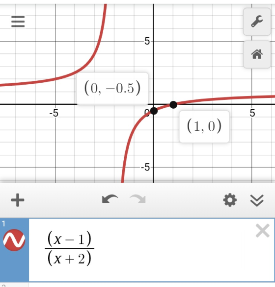 III -5 (0, -0.5) -5 5 (1,0) - LO + v 1 x (x-1) (x+2)