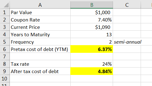 $1,000 7.40% $1,090 13 Α 1 Par Value 2 Coupon Rate 3 Current Price 4 Years to Maturity 5 Frequency 6 Pretax cost of debt (YTM
