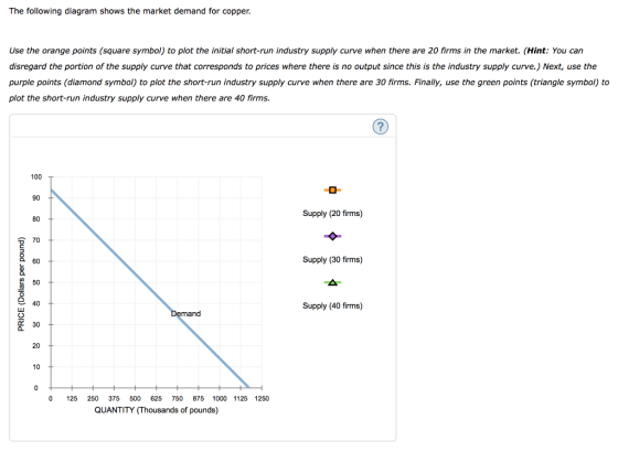 The following diagram shows the market demand for copper. Use the orange points (square symbol) to plot the initial short-run