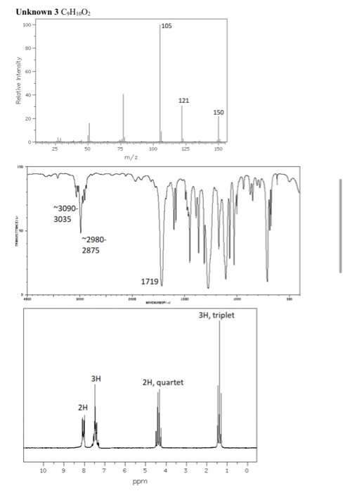 Unknown 3 C,HO, Relative Intensity 3090 3035 2980- 2875 1719 3H, triplet Зн 2H, quartet ppm