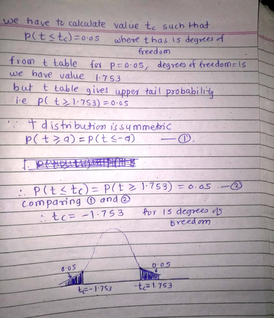 we have to calculate value to such that p(t<tc)=0.05 where thas is degrees of freedom from t table for p=0.05, degrees of fre