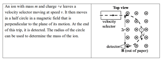 Top view An ion with mass m and charge te leaves a velocity selector moving at speed v. It then moves in a half circle in a m