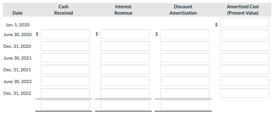 Cash Received Interest Revenue Discount Amortization Amortized Cost (Present Value) Date Jan. 1, 2020 June 30, 2020 $ Dec. 31