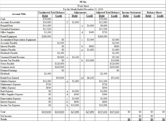 Account Title Balance Sheet Debit Credit Cash Accounts Receivable Prepaid Rent Unexpired Insurance Office Supplies Rental Equ