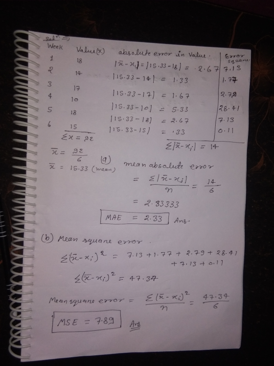 soln Week Value () 18 square absolute error in value. Error 12-2,7 = 115.33-18) = = 2.677.13 115.33-141 = 1.33 1.74 2 14 17 =