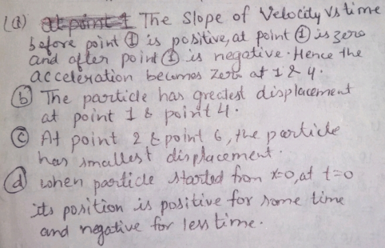 (4) at paigt. The slope of Velocity VASMK and acceleration becermes Zo&at12-y po int A) .a negative-Hence b The panticle has