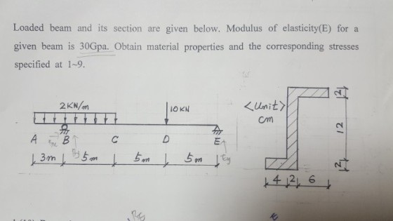 Loaded beam and its section are given below. Modulus of elasticity(E) for a given beam is 30Gpa. Obtain material properties and the corresponding stresses specified at 1-9. Kumit Cm 2KN/m 412, 6