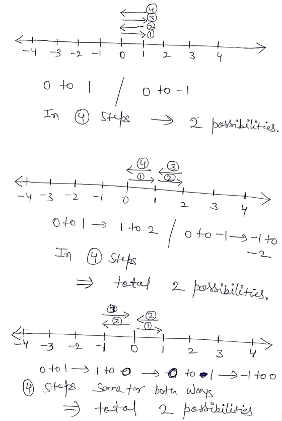 7 + -4 -3 -2 -1 + 4 0 2 3 of o to to - In schots 6 2 possibilities. 3 t -4 -3 3941 ol -2 - 1 О 2 3 4 Otol - I to 2 _ oto-1 -1