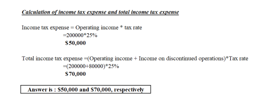 Calculation of income tax expense and total income tax expense tax rate Income tax expense = Operating income =200000*25% $50