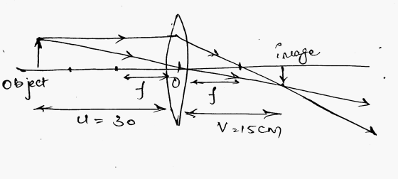 ineage Object U=30 5 Valsy V 215cm