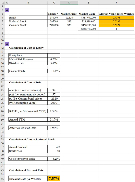 A B E Bonds Preferred Stock Common Stock Number Market Price Market Value Market Value based Weights 180000 $2,120 $381,600,0