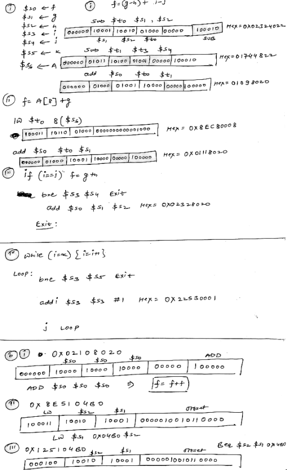 do0000 01011 | 101口이힌 ool Oooool 100010 add 七) 000000 010001 이00 /0000100000110000ס Exit Loop: JLOo P ADD 1001O