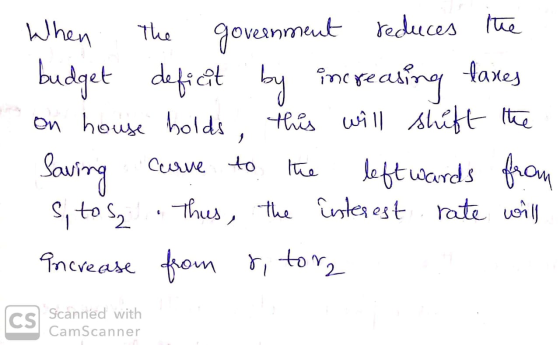 When The government reduces the budget deficit by increasing taxes on house holds, this will shift the Saving curve to the le