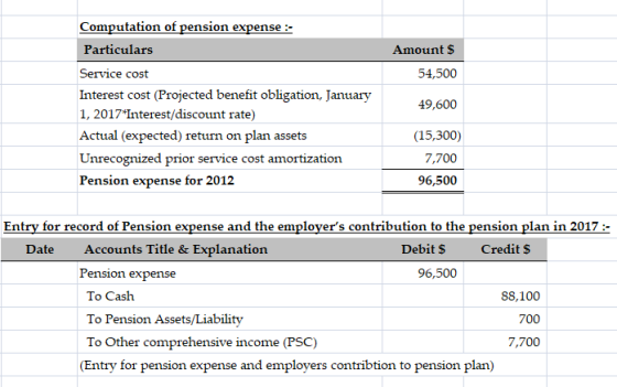 Amount $ 54,500 Computation of pension expense :- Particulars Service cost Interest cost (Projected benefit obligation, Janua