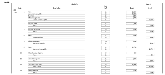1. and 2. JOURNAL Page 1 Post. Ref. Date Description Debit Credit 2019 July 1 11 12 Cash Accounts Receivable Supplies Office