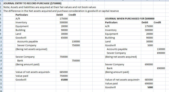 A/R 6 8 9 10 1 JOURNAL ENTRY TO RECORD PURCHASE ($750000) 2 Note; Assets and liabilities are acquired at their fair values an